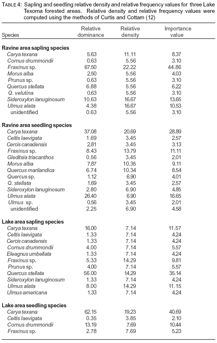 Table 4